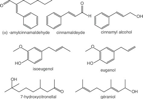 organic compounds found in perfume